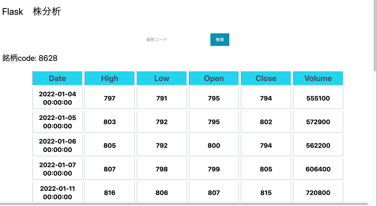imgFlask 株価データWebアプリ